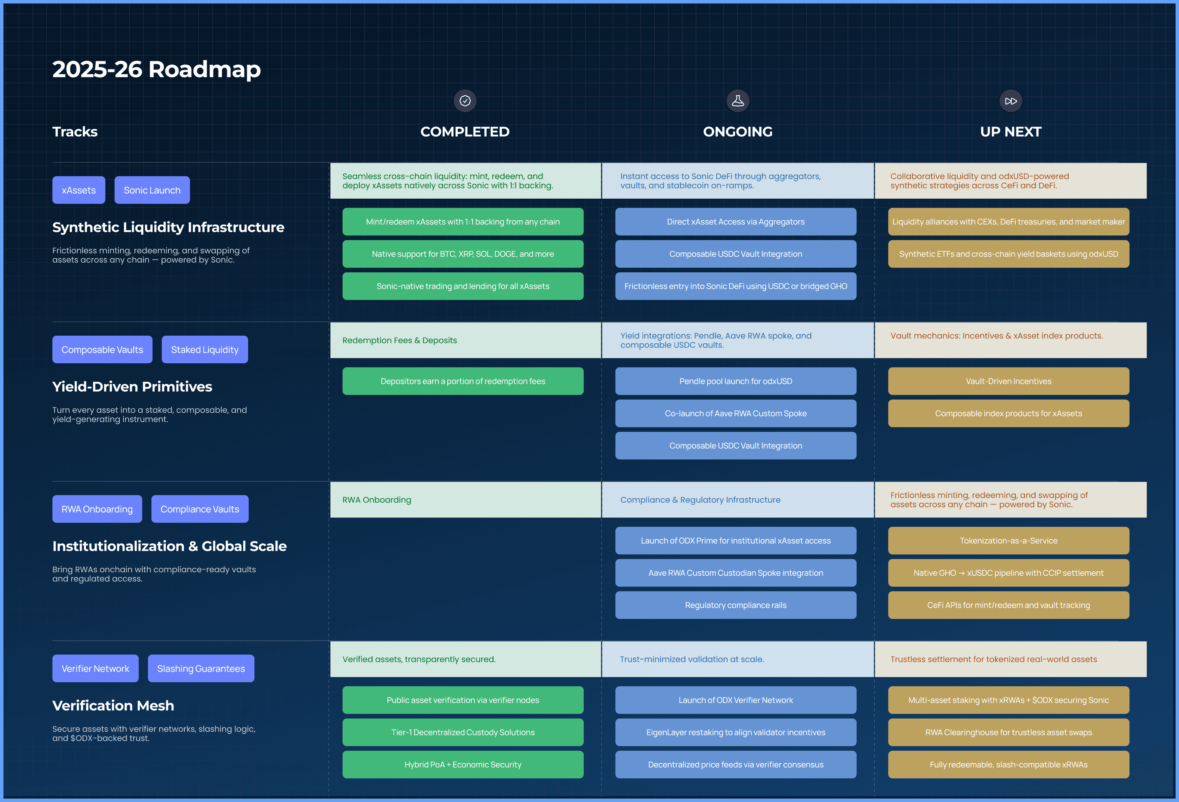 ODX Roadmap